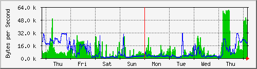 adsl-week.png